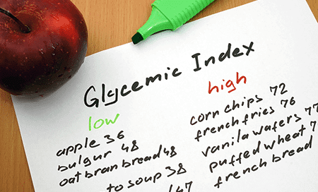 glycemic index